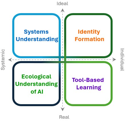 EcoAI Framework